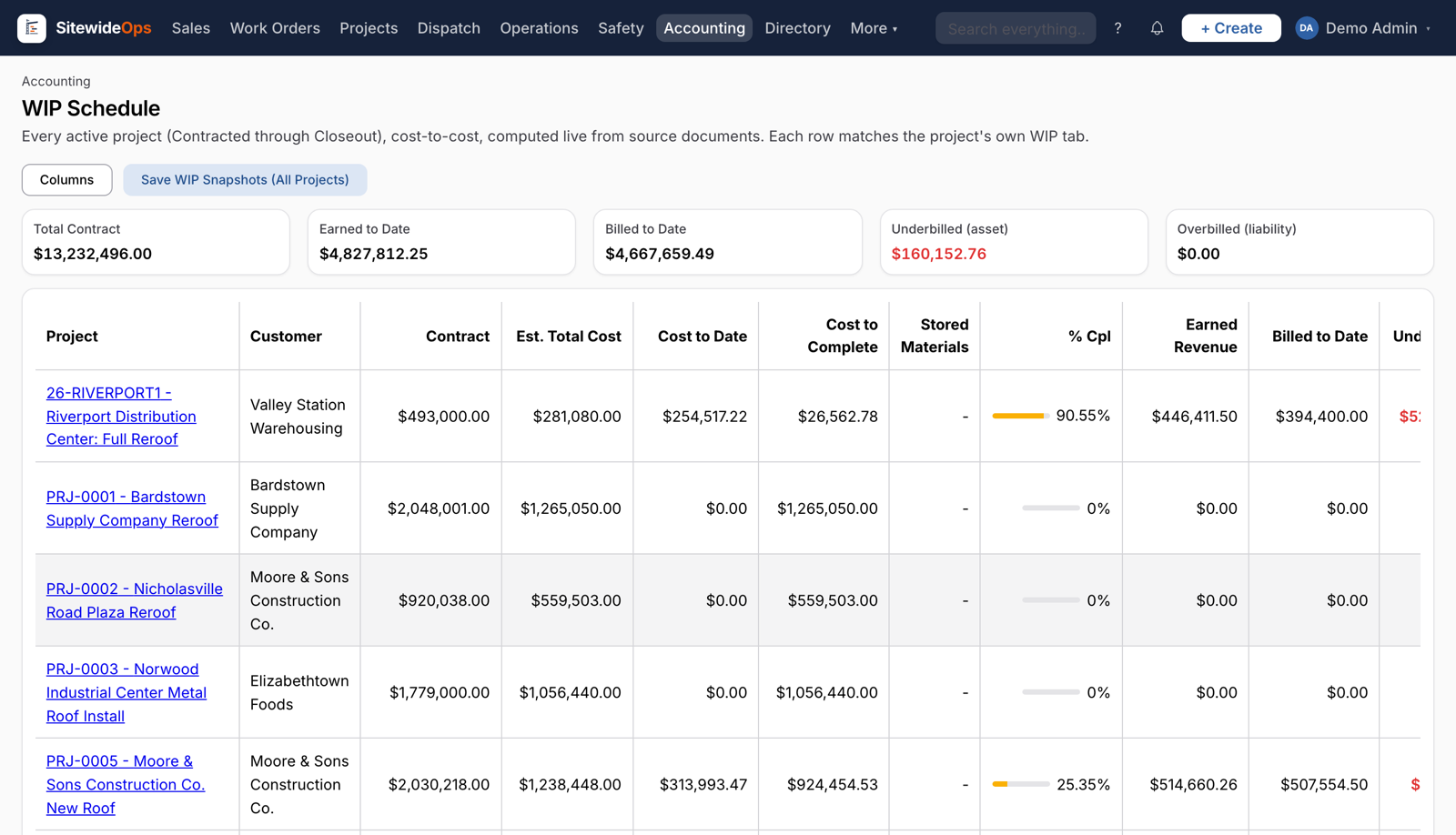 SitewideOps WIP schedule showing contract, estimated cost, cost to date, cost to complete, stored materials, percent complete, earned revenue, and over/under-billed columns for each active project.